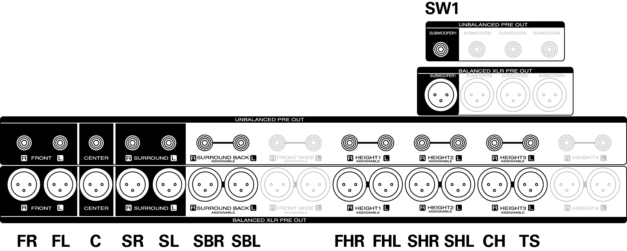 Conne SP 13.1_Auro AV10